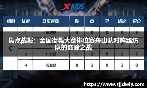 焦点战报：全国街舞大赛排位赛舟山队对阵潍坊队的巅峰之战