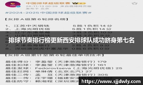 排球节奏排行榜更新西安排球队成功跻身第七名